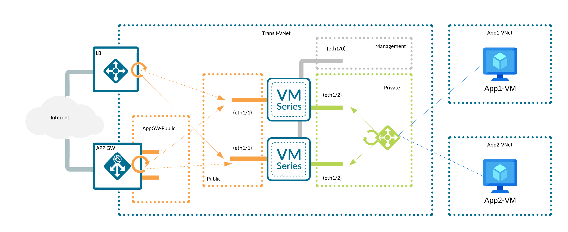 Detailed Topology Diagram
